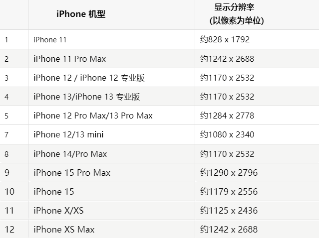 苹鹿泉果维修分享iPhone主屏幕壁纸显得模糊怎么办