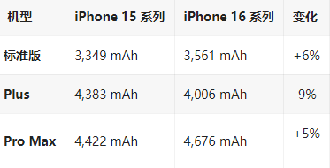 鹿泉苹果16维修分享iPhone16/Pro系列机模再曝光