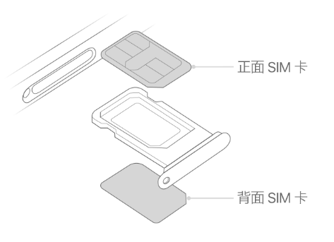 鹿泉苹果15维修分享iPhone15出现'无SIM卡'怎么办 