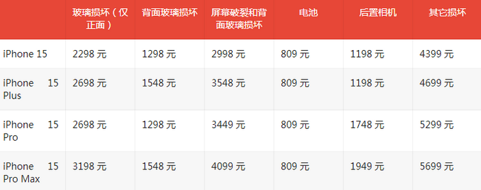 鹿泉苹果15维修站中心分享修iPhone15划算吗