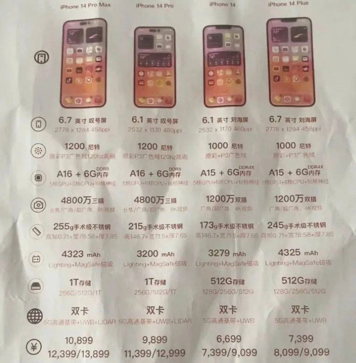 鹿泉苹果14维修分享苹果 iPhone 14 预售价现身 