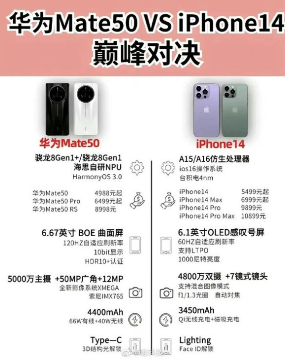 鹿泉苹果14维修分享iPhone14和华为mate50，应该怎么选 