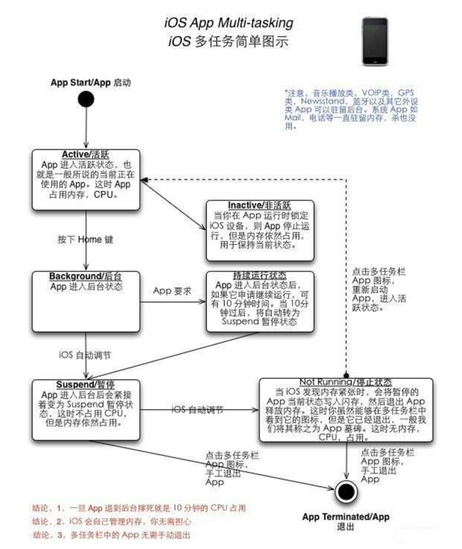 鹿泉苹果手机维修分享iPhone 为什么不加大内存 