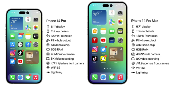 鹿泉苹果14维修分享iPhone 14具体参数汇总 