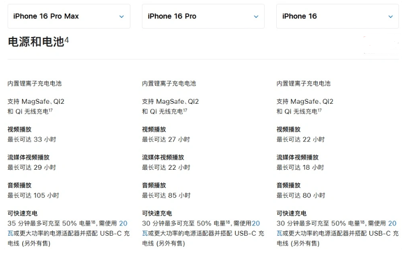 鹿泉苹果手机维修分享 iPhone 16 目前实测充电峰值功率不超过 39W 