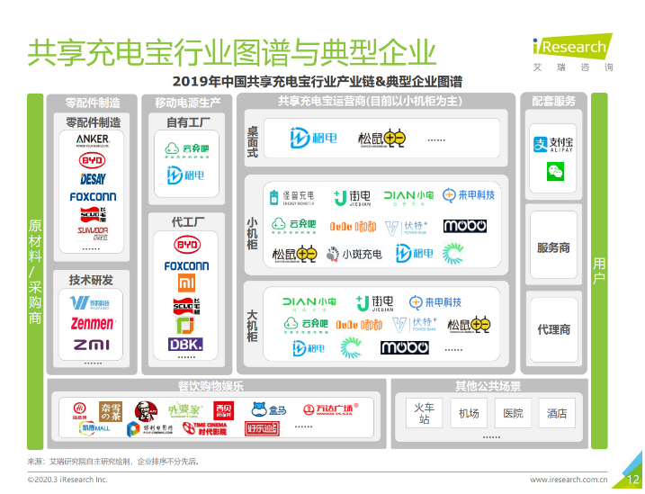 鹿泉苹果手机维修分享iPhone 12 如何安全使用共享充电宝 
