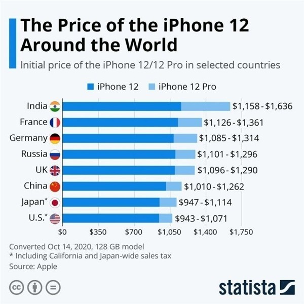 鹿泉苹果手机维修分享哪个购买iPhone 12/12 Pro更便宜 