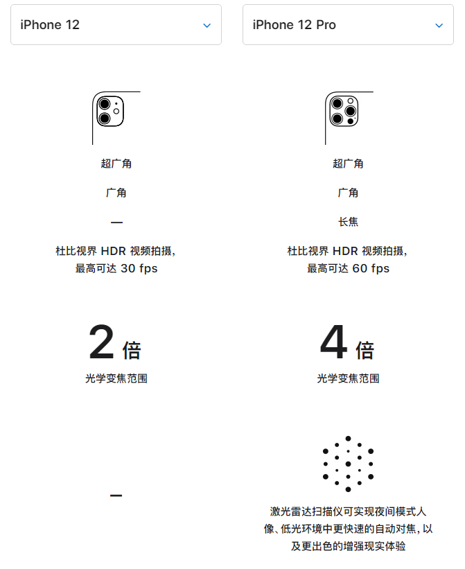 鹿泉苹果手机维修分享苹果 iPhone 12 与 iPhone 12 Pro 选哪款 